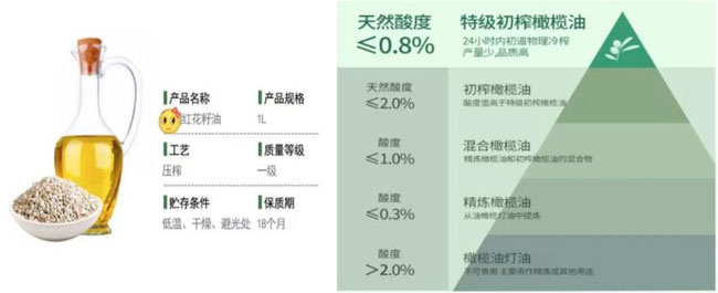 香庐州菜籽油