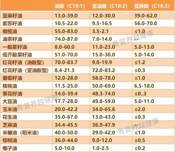 香庐州菜籽油