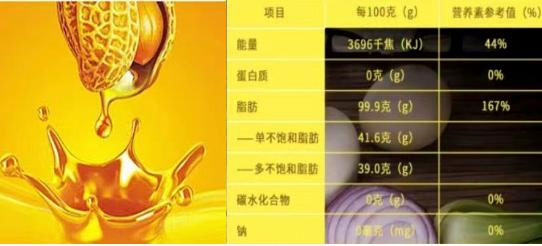 香庐州菜籽油